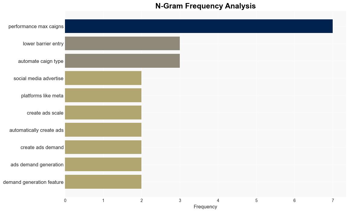 PPC Experts On AI In PPC Potential Limitations via sejournal BennyJamminS - Search Engine Journal - Image 4