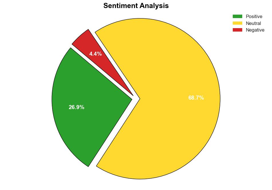 PPC Experts On AI In PPC Potential Limitations via sejournal BennyJamminS - Search Engine Journal - Image 2