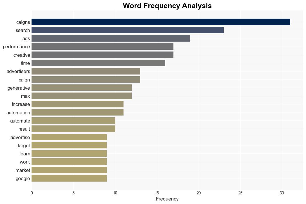 PPC Experts On AI In PPC Potential Limitations via sejournal BennyJamminS - Search Engine Journal - Image 3