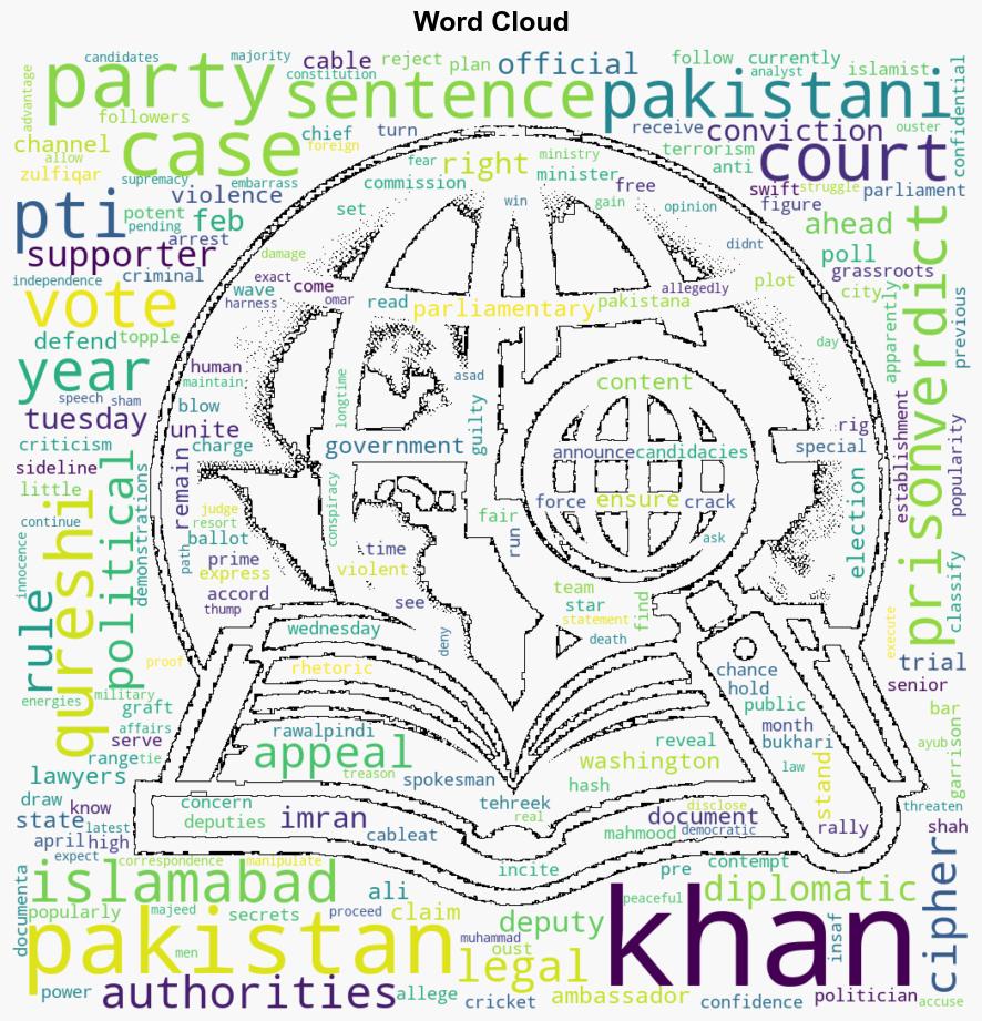 Pakistans Imran Khan Sentenced to 10 Years in Prison for Revealing State Secrets - Time - Image 1