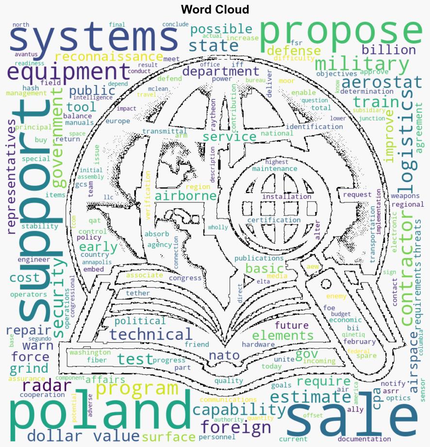 Poland Aerostat Systems - Globalsecurity.org - Image 1