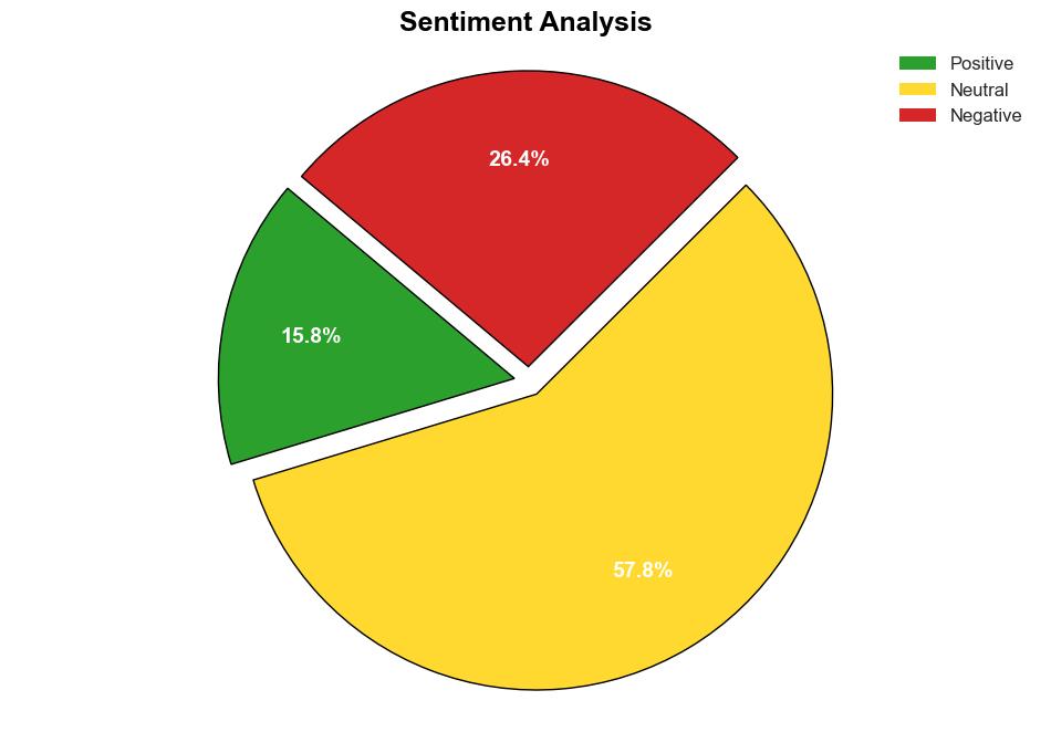 Poll Reveals Brutal Gaza Reality - Americanthinker.com - Image 2