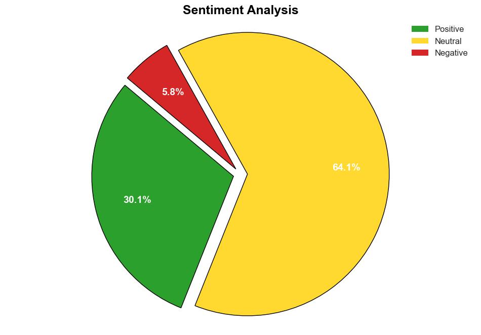 Polls show most conservatives like clean energy So why isnt the North Carolina GOP doing more to support it - Energycentral.com - Image 2