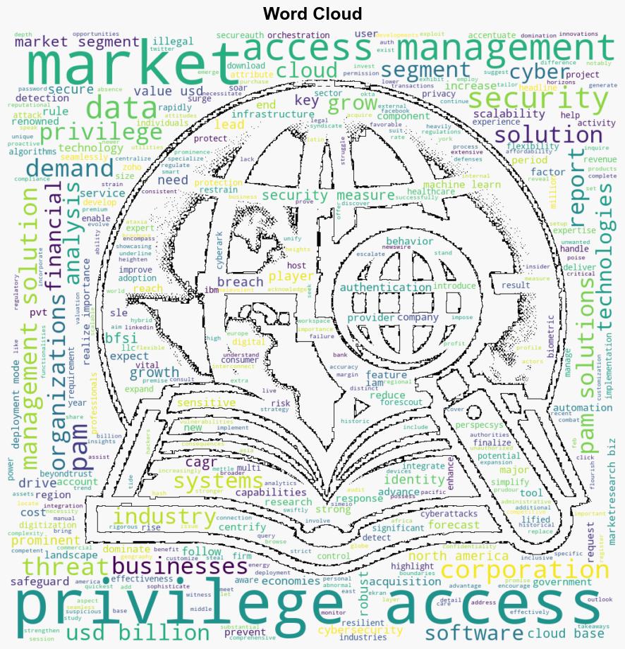 Privileged Access Management Market Surges to USD 218 Billion by 2033 at 1921 CAGR Marketresearchbiz - GlobeNewswire - Image 1