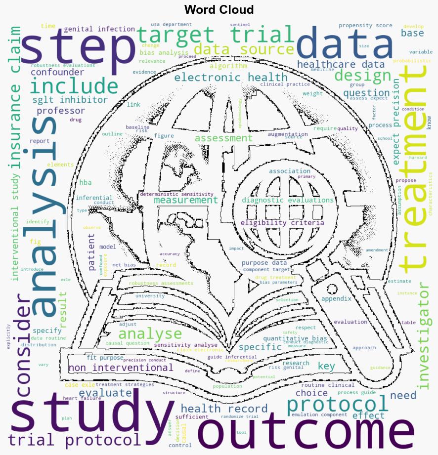 Process guide for inferential studies using healthcare data from routine clinical practice to evaluate causal effects of drugs PRINCIPLED considerations from the FDA Sentinel Innovation Center - The BMJ - Image 1