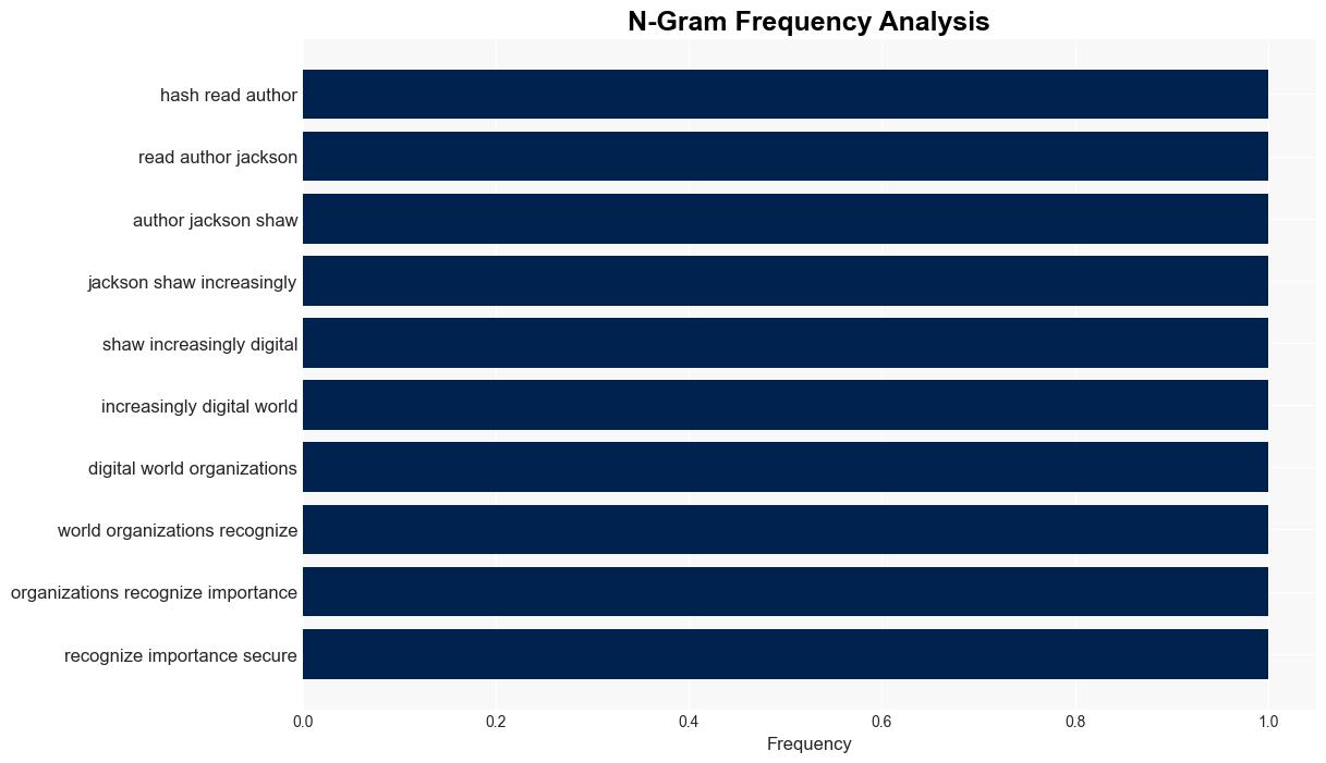 Protecting Your Data 5 IAM Trends to Watch - Dataversity.net - Image 4