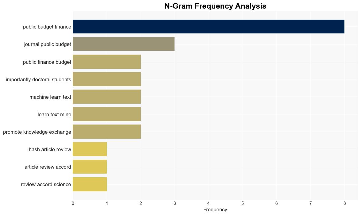 QA Machinelearning model tracks trends in public finance research - Phys.Org - Image 4