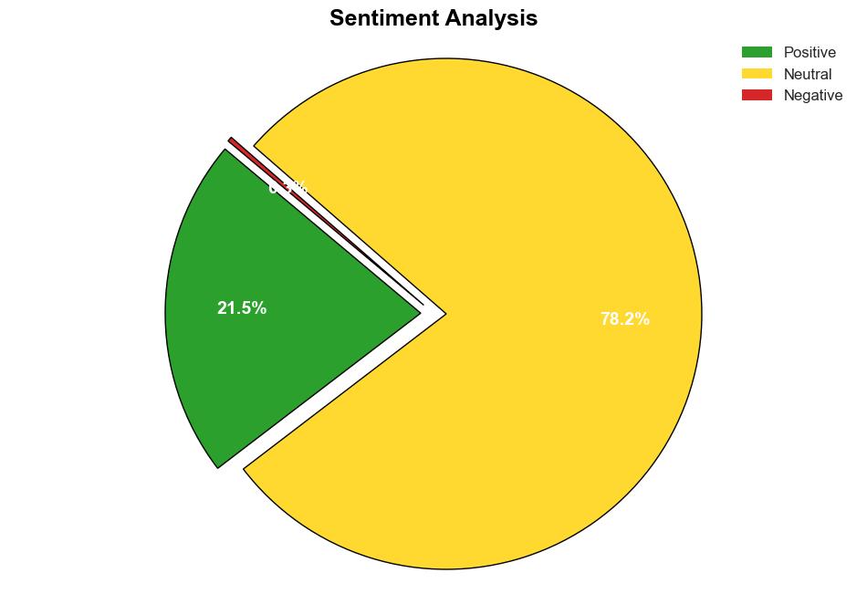 QA Machinelearning model tracks trends in public finance research - Phys.Org - Image 2