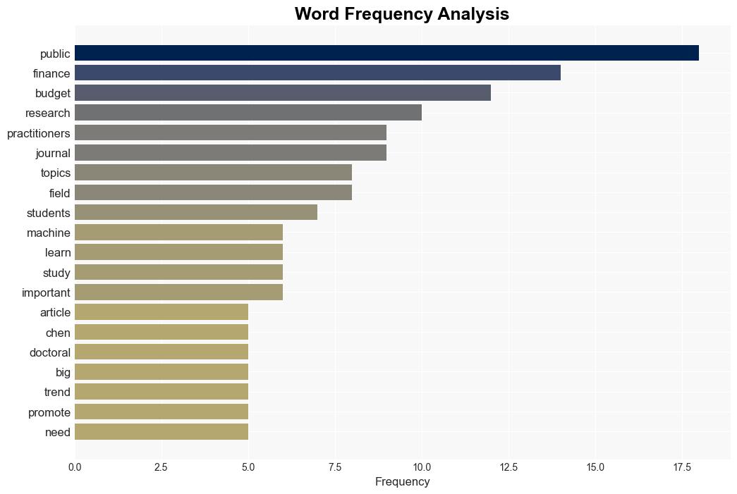 QA Machinelearning model tracks trends in public finance research - Phys.Org - Image 3