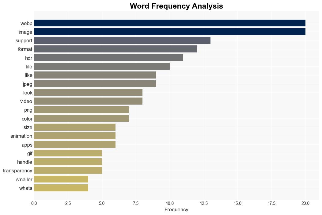 QA WebP and other still image formats - Provideocoalition.com - Image 3