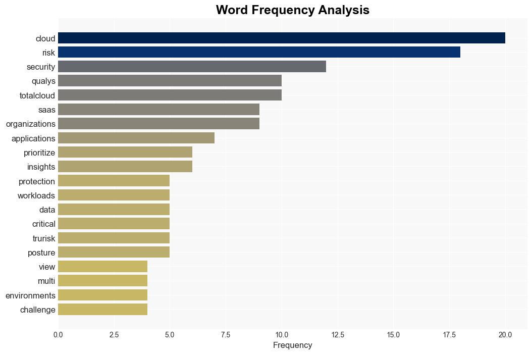 Qualys TotalCloud 20 measures cyber risk in cloud and SaaS apps - Help Net Security - Image 3