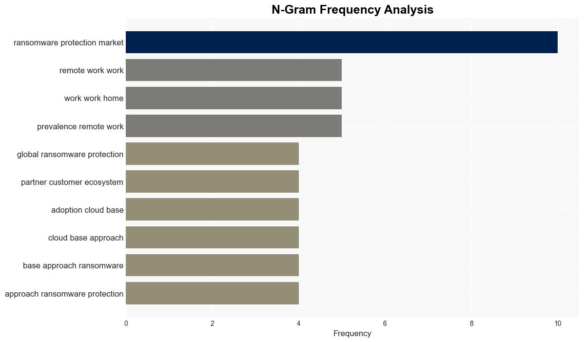 Ransomware Protection Market projected to reach USD 579 Billion by 2030 growing at a CAGR of 1781 during the forecast period of 20232030 a comprehensive study by MarketDigits - GlobeNewswire - Image 4