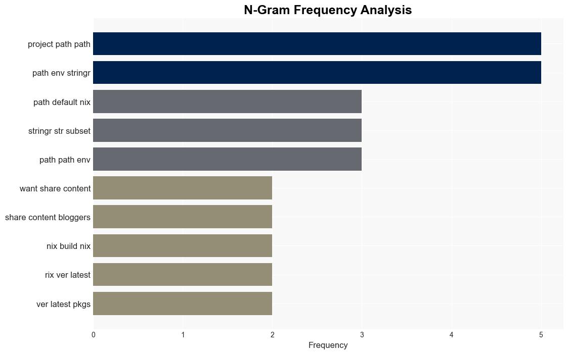 Reproducible data science with Nix part 9 rix is looking for testers - R-bloggers.com - Image 4