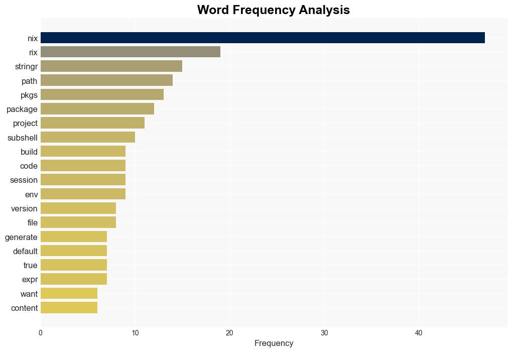 Reproducible data science with Nix part 9 rix is looking for testers - R-bloggers.com - Image 3