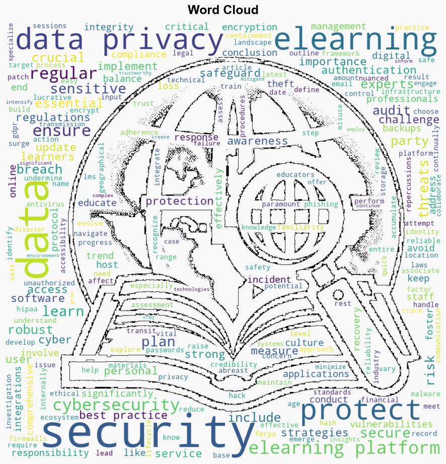 Safeguarding Data Privacy And Security In eLearning - Elearningindustry.com - Image 1