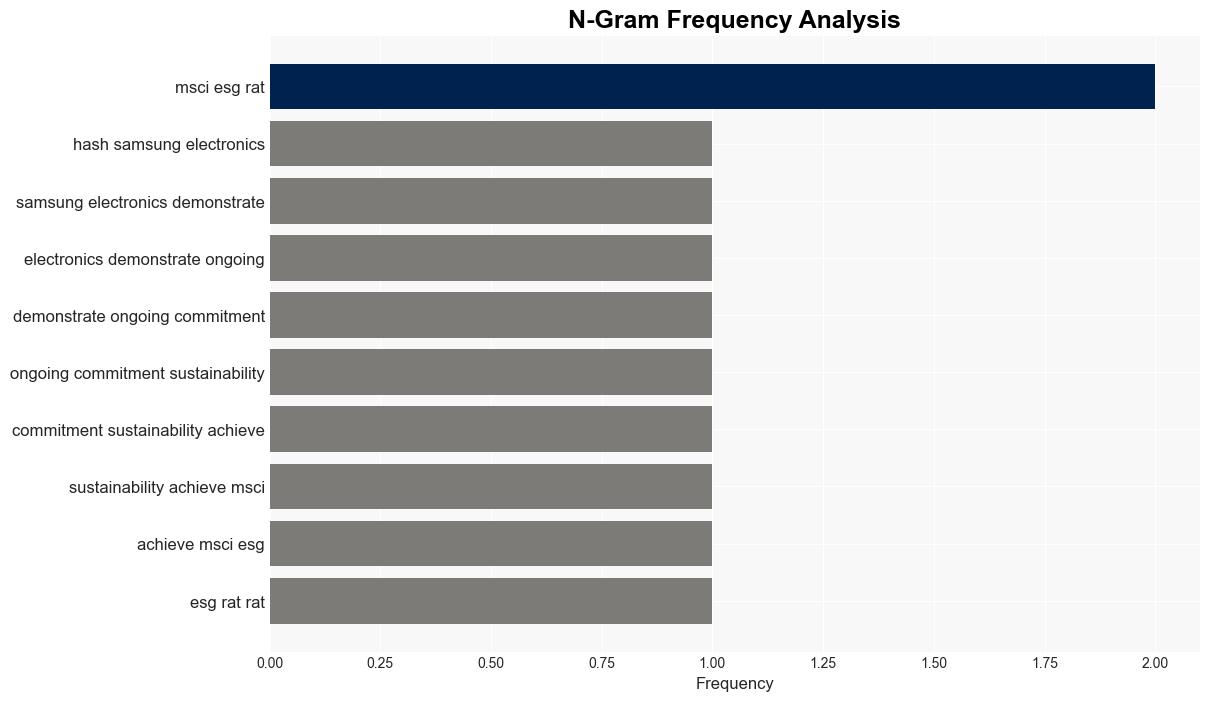 Samsung Earns AA in MSCI ESG Ratings the Highest Level in the Korean ICT Industry - Samsung.com - Image 4