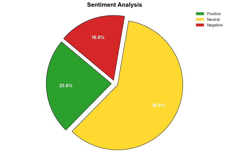 Secureworks Threat Score reduces alert noise and time to respond - Help Net Security - Image 2