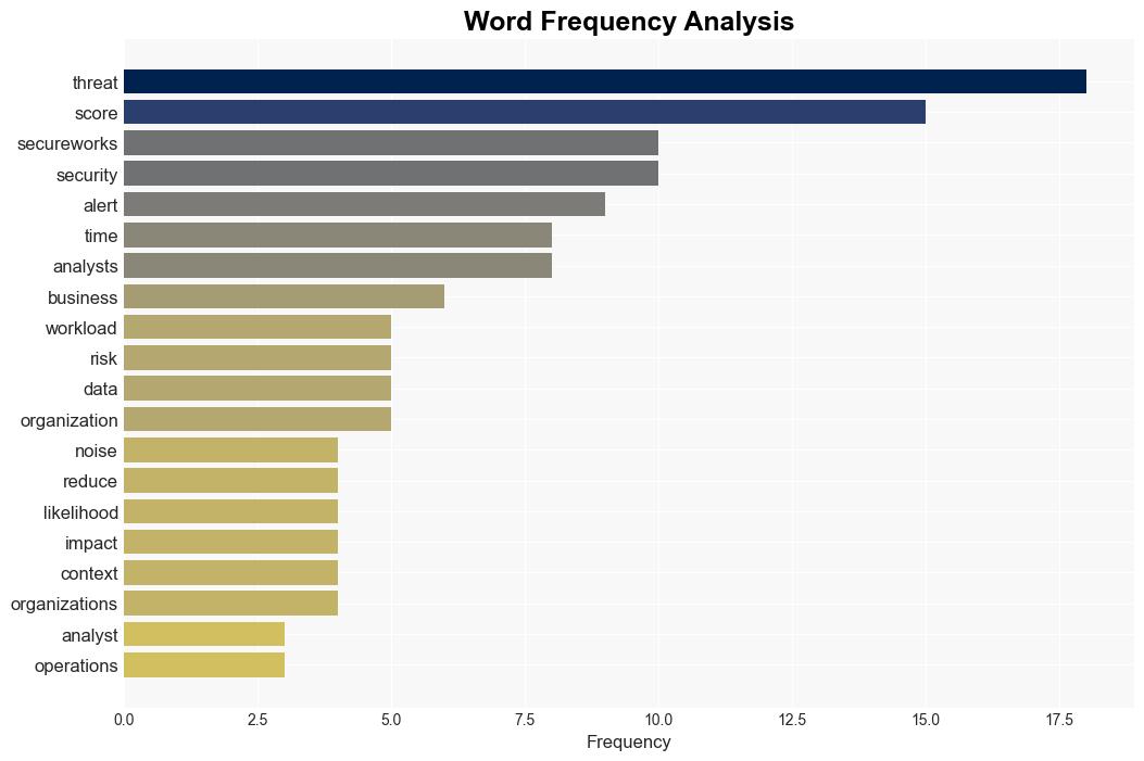 Secureworks Threat Score reduces alert noise and time to respond - Help Net Security - Image 3