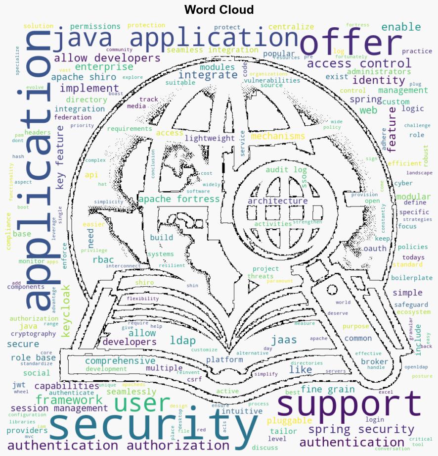 Securing Java Applications Application Security Frameworks - Javacodegeeks.com - Image 1