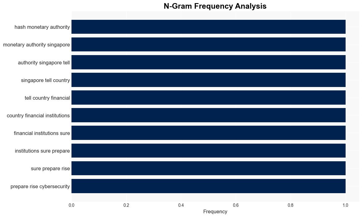 Singapore warns banks to prepare for quantum computing cyber threat - Finextra - Image 4