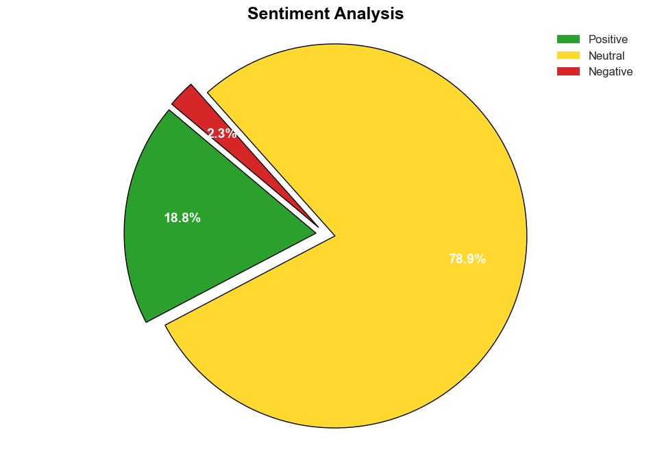 Social Media Analytics Market worth 146 billion by 2028 growing at a CAGR of 249 Report by MarketsandMarkets - GlobeNewswire - Image 2