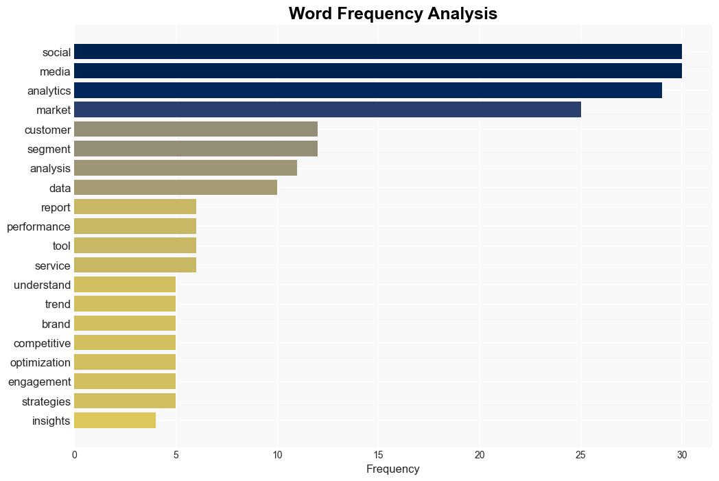 Social Media Analytics Market worth 146 billion by 2028 growing at a CAGR of 249 Report by MarketsandMarkets - GlobeNewswire - Image 3