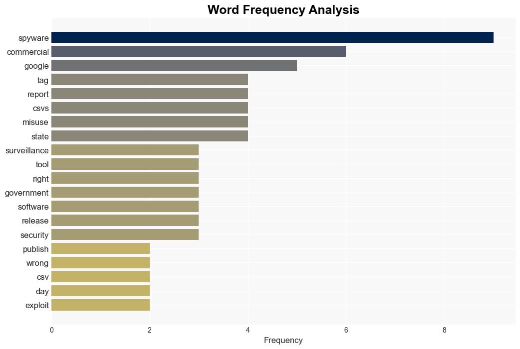 Spyware on the rise despite US and Google efforts - ReadWrite - Image 3