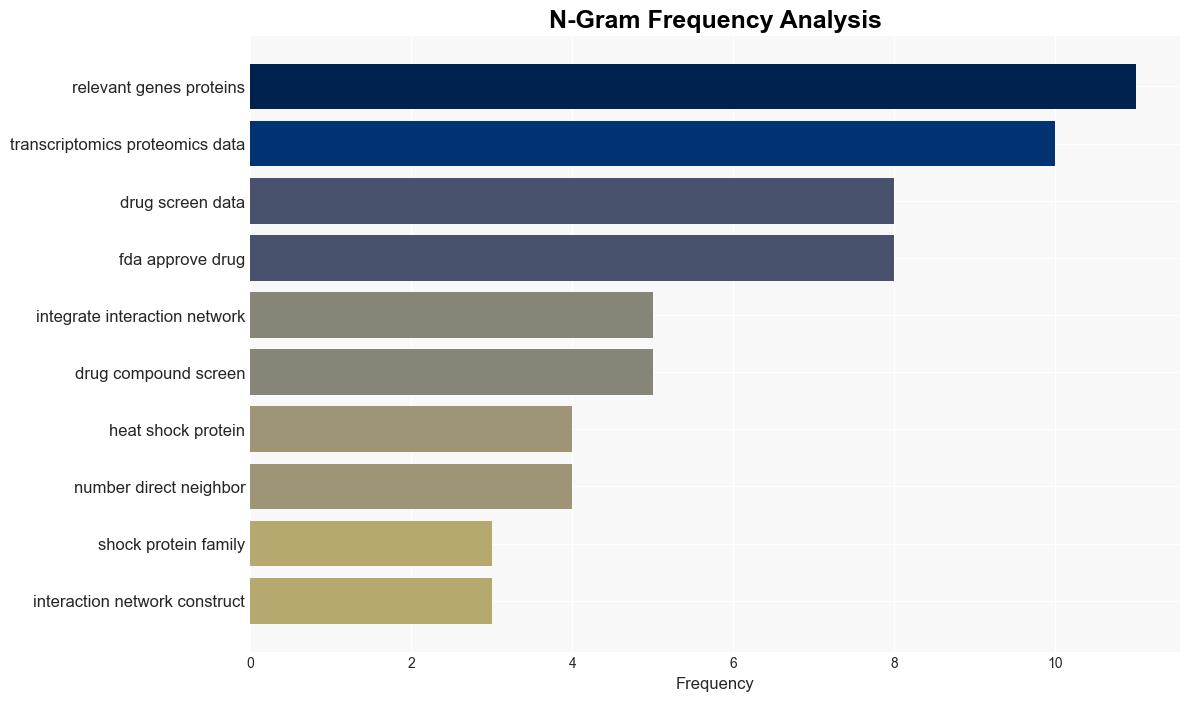 Statistical integration of multiomics and drug screening data from cell lines - Plos.org - Image 4