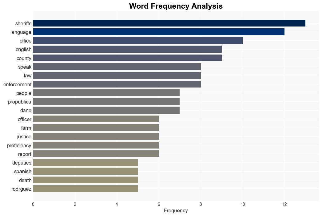 The DOJ Is Working With a Wisconsin Sheriff to Improve How Deputies Communicate With People Who Dont Speak English - ProPublica - Image 3