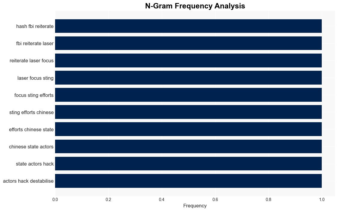 The FBI is more preoccupied than ever with Chinese malware - TechRadar - Image 4