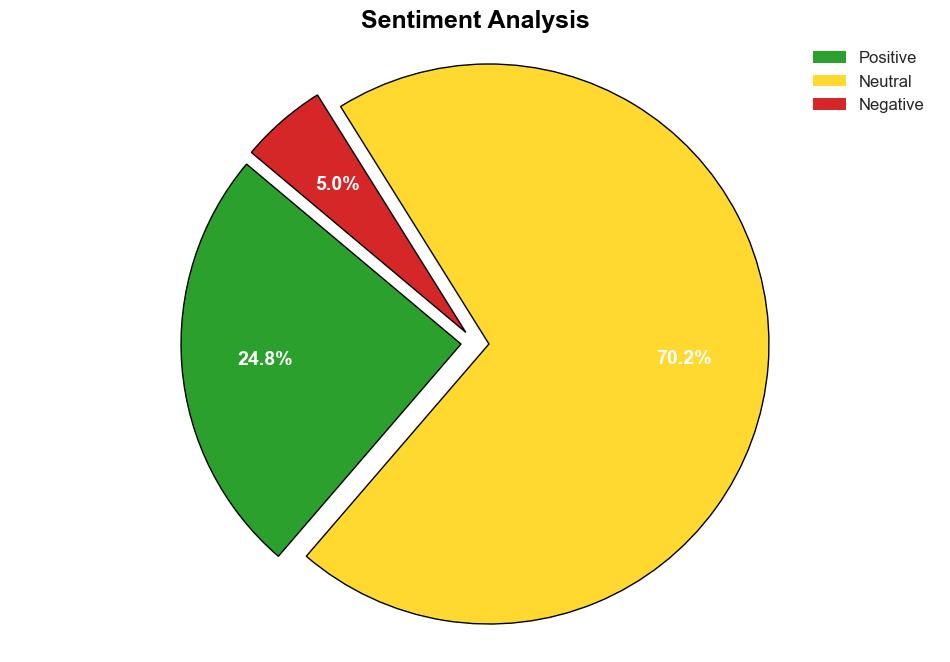 The Go To Market Motion That Everyones Talking About - Thesocialmediahat.com - Image 2