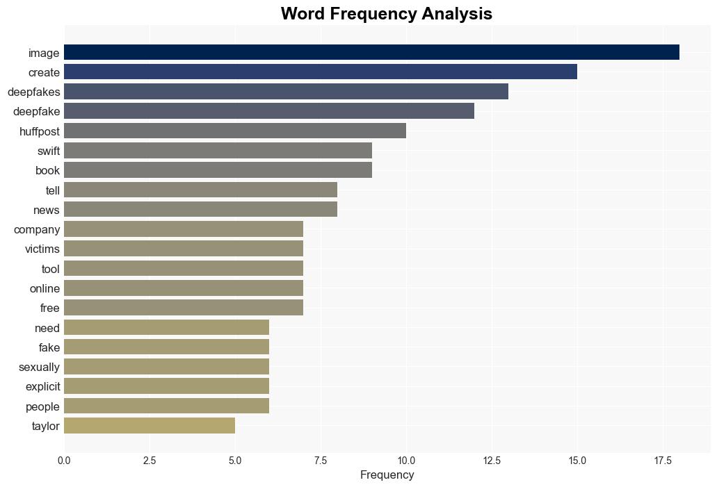 The Issue Of Sexually Explicit Deepfakes Is Far Larger Than Taylor Swift - HuffPost - Image 3