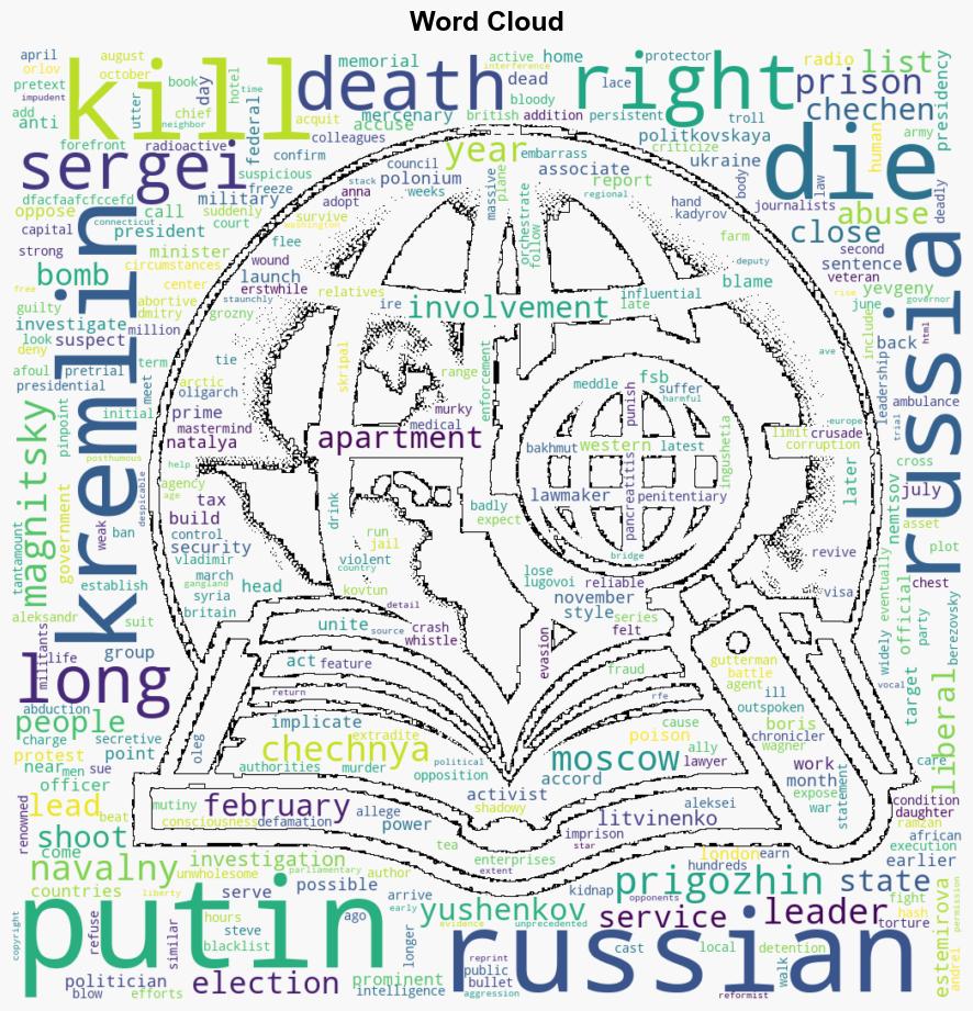 The List Is Long Russians Who Have Died After Running Afoul Of The Kremlin - Globalsecurity.org - Image 1