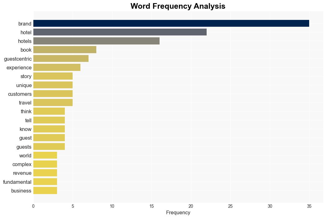 The Risk of Undervaluing your Hotel Brand A Critical Perspective - Hospitality Net - Image 3