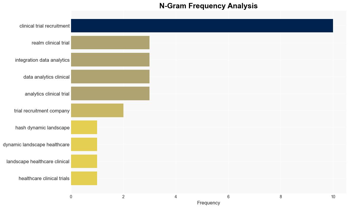 The Role of Data Analytics in Optimising Clinical Trial Recruitment - Thefrisky.com - Image 4