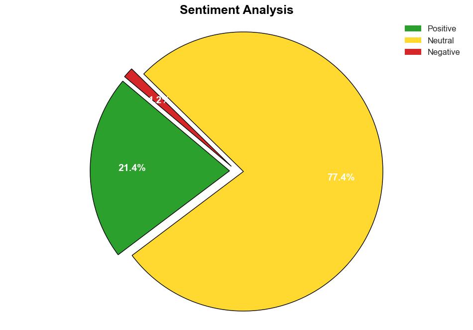 The Role of Data Analytics in Optimising Clinical Trial Recruitment - Thefrisky.com - Image 2