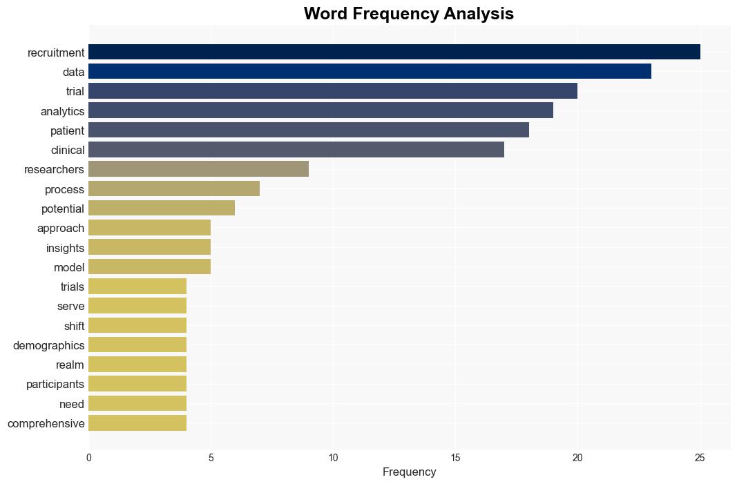 The Role of Data Analytics in Optimising Clinical Trial Recruitment - Thefrisky.com - Image 3