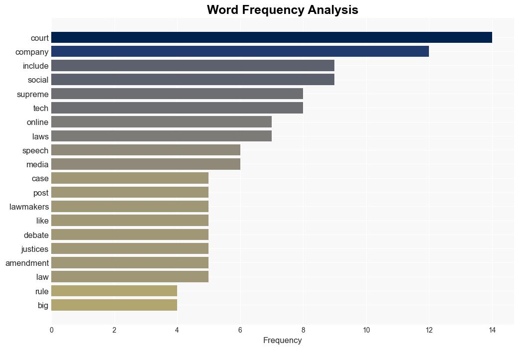 The Supreme Courts NetChoice Cases Could Change Online Speech Forever CNET - CNET - Image 3