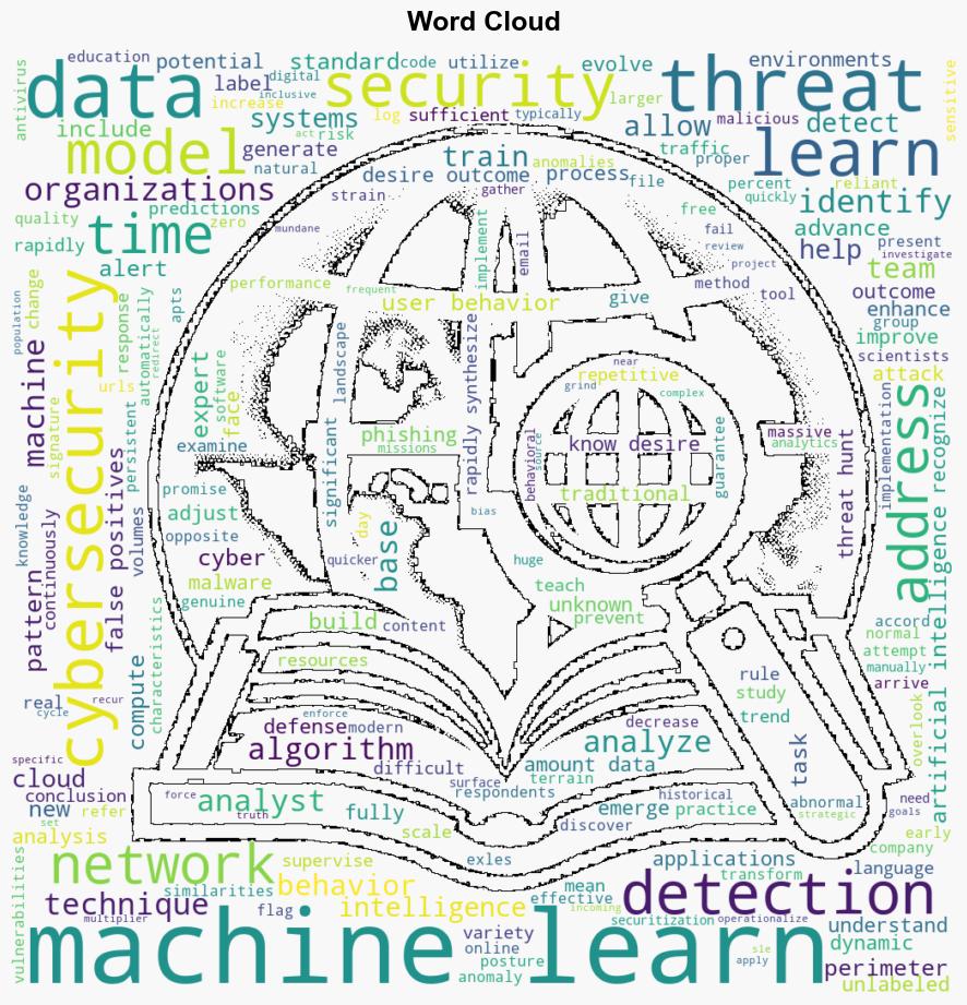 The Use of Machine Learning in Cybersecurity Threat Detection and Prevention - Dzone.com - Image 1