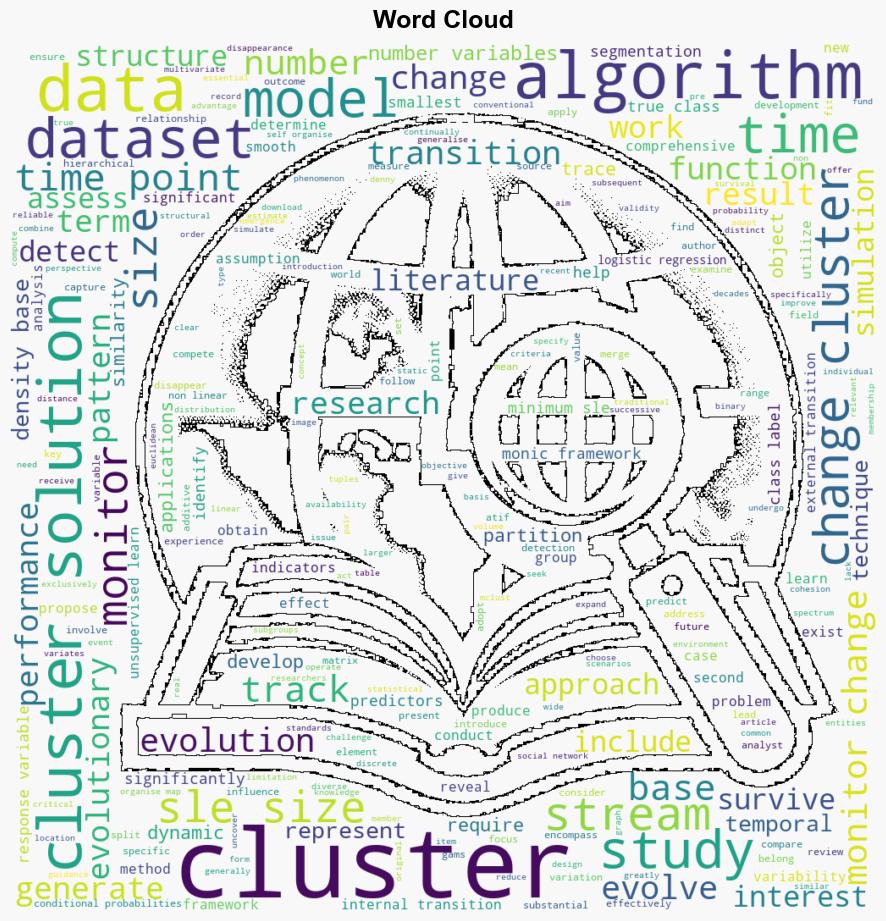 The least sample size essential for detecting changes in clustering solutions of streaming datasets - Plos.org - Image 1