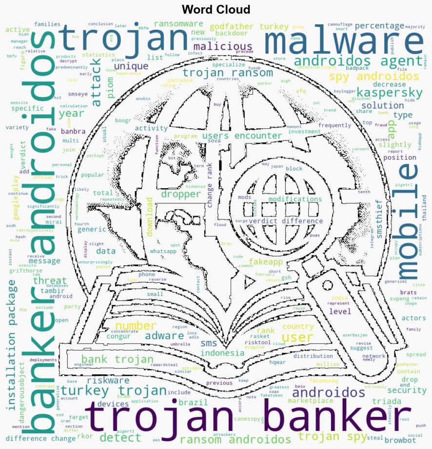 The mobile malware threat landscape in 2023 - Securelist.com - Image 1