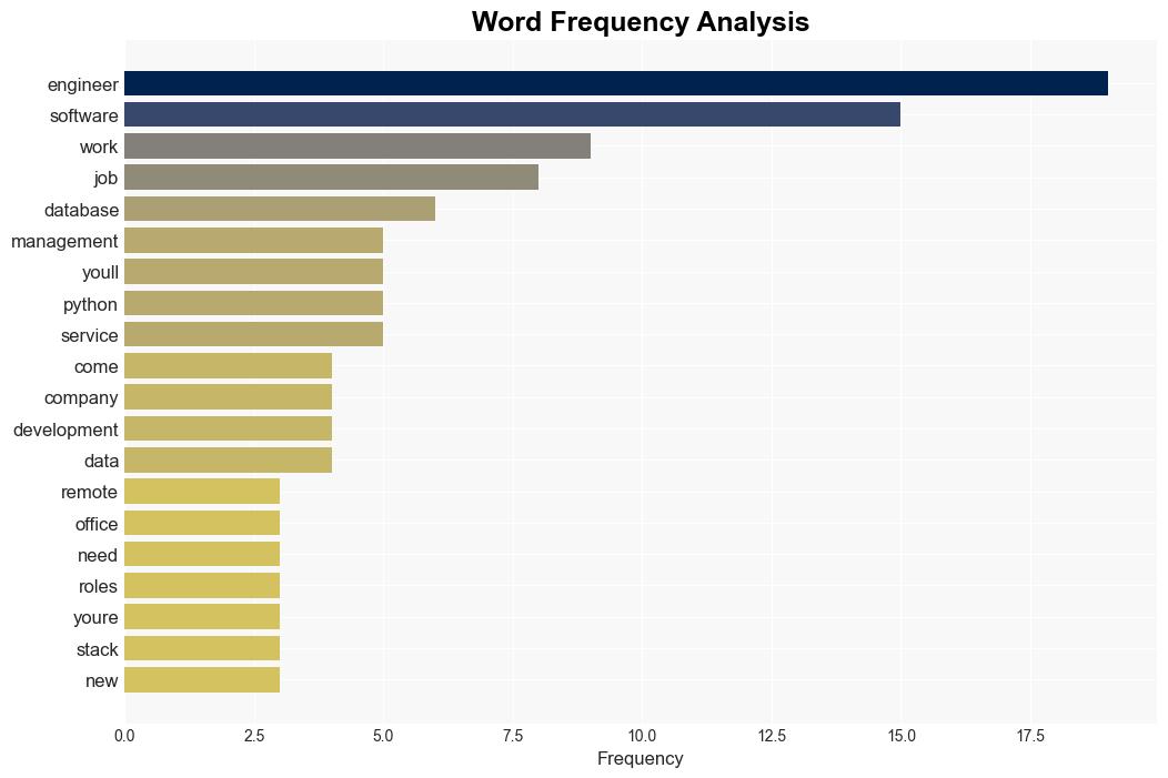 These are the software roles you can leverage for remote working - VentureBeat - Image 3