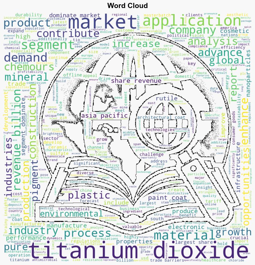 Titanium Dioxide Market Size Is Surpassing USD 3931 Billion by 2033 Growing at Projected 581 CAGR - GlobeNewswire - Image 1