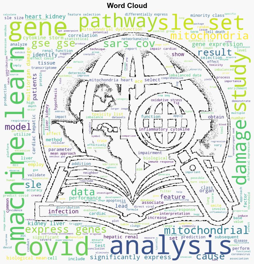 Transcriptome and machine learning analysis of the impact of COVID19 on mitochondria and multiorgan damage - Plos.org - Image 1