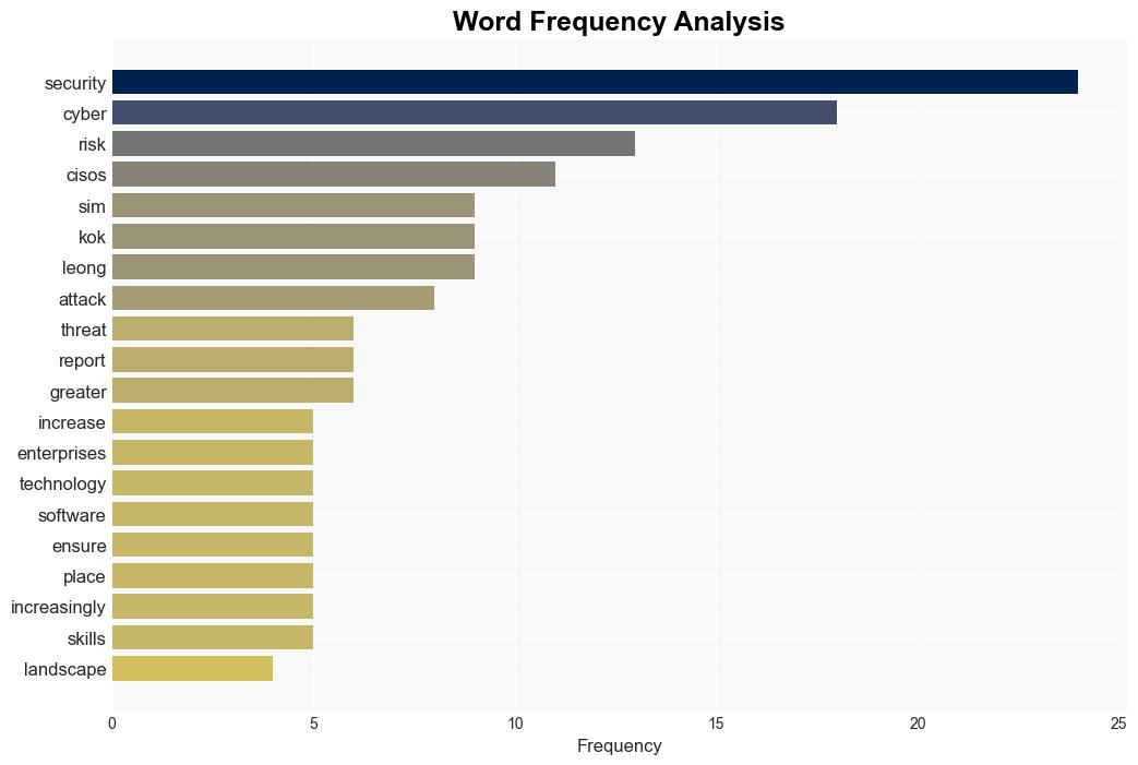 Trends driving cyber security in 2024 - ComputerWeekly.com - Image 3