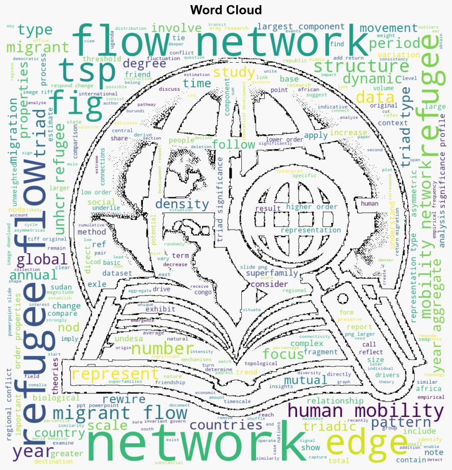 Triadic signatures of global human mobility networks - Plos.org - Image 1