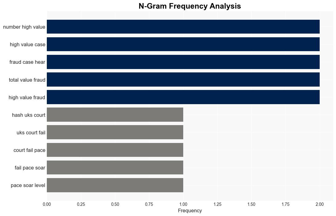 UK Court Backlog Blocks Attempts to Fight Fraud Epidemic - Infosecurity Magazine - Image 4