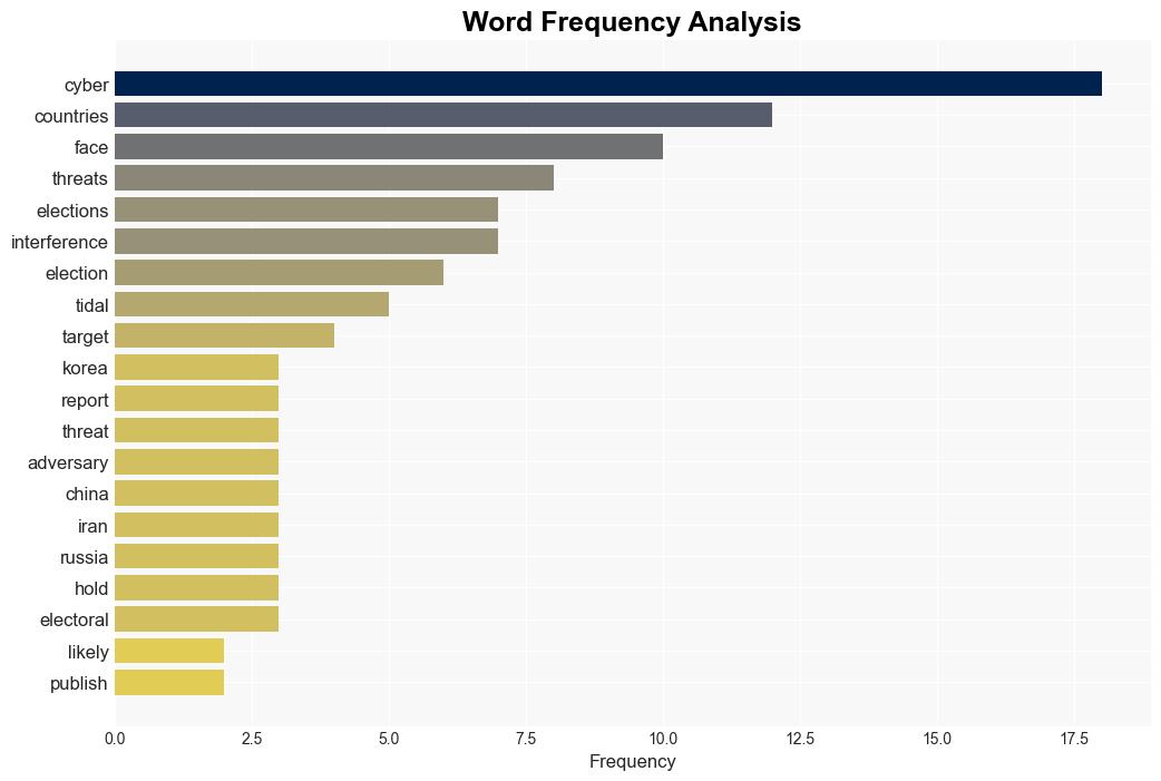 US UK and India Among the Countries Most At Risk of Election Cyber Interference - Infosecurity Magazine - Image 3