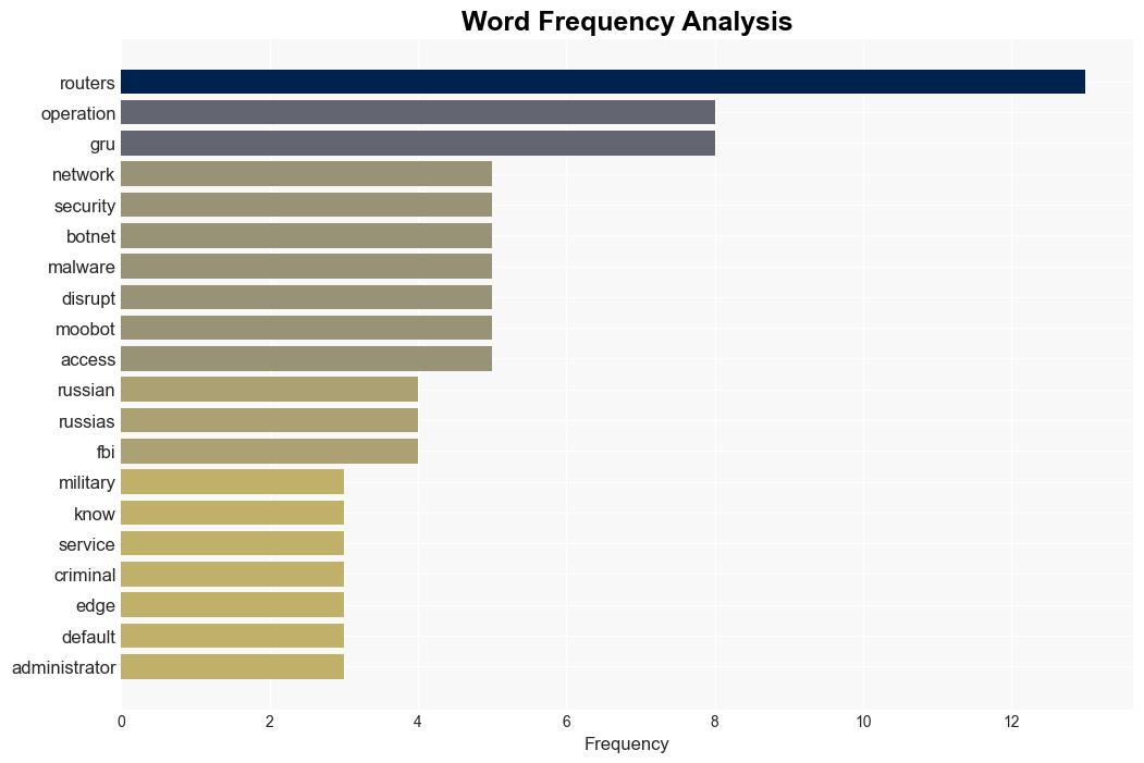 US authorities disrupt Russian intelligences botnet - Help Net Security - Image 3