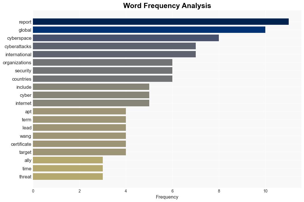 US launches indiscriminate cyberattacks on global scale including on its allies reports - Globalsecurity.org - Image 3